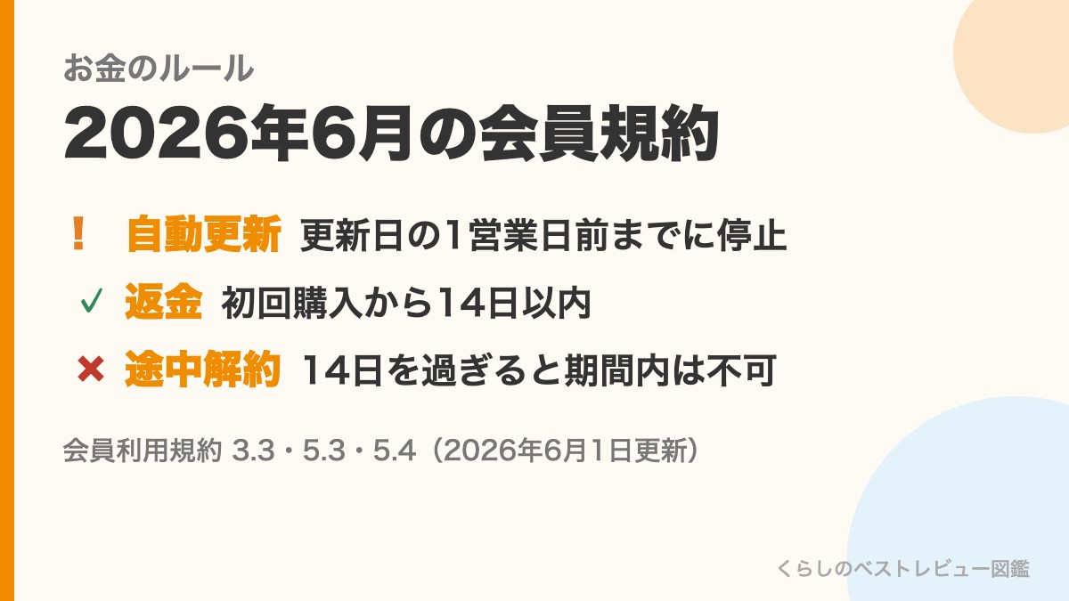 ノバキッドの会員規約のお金のルール