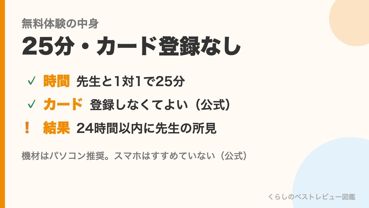 ノバキッドの無料体験の中身