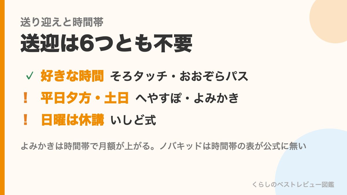 オンラインの習い事6つの送り迎えと時間帯（送迎は6つとも不要、好きな時間に進めるのはそろタッチ・おおぞらパス、平日夕方・土日はへやすぽ・よみかき、いしど式は日曜休講）