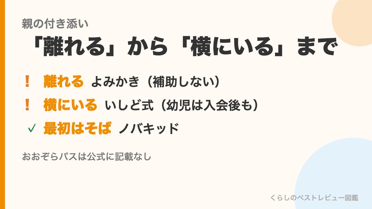 オンラインの習い事で親に求められる付き添い（よみかきは離れる、いしど式は幼児は入会後も横にいる、ノバキッドは最初はそば）