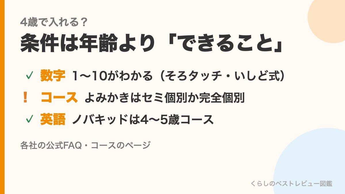 オンラインの習い事に4歳で入る条件（1〜10の数字がわかる、よみかきはセミ個別か完全個別、ノバキッドは4〜5歳コース）