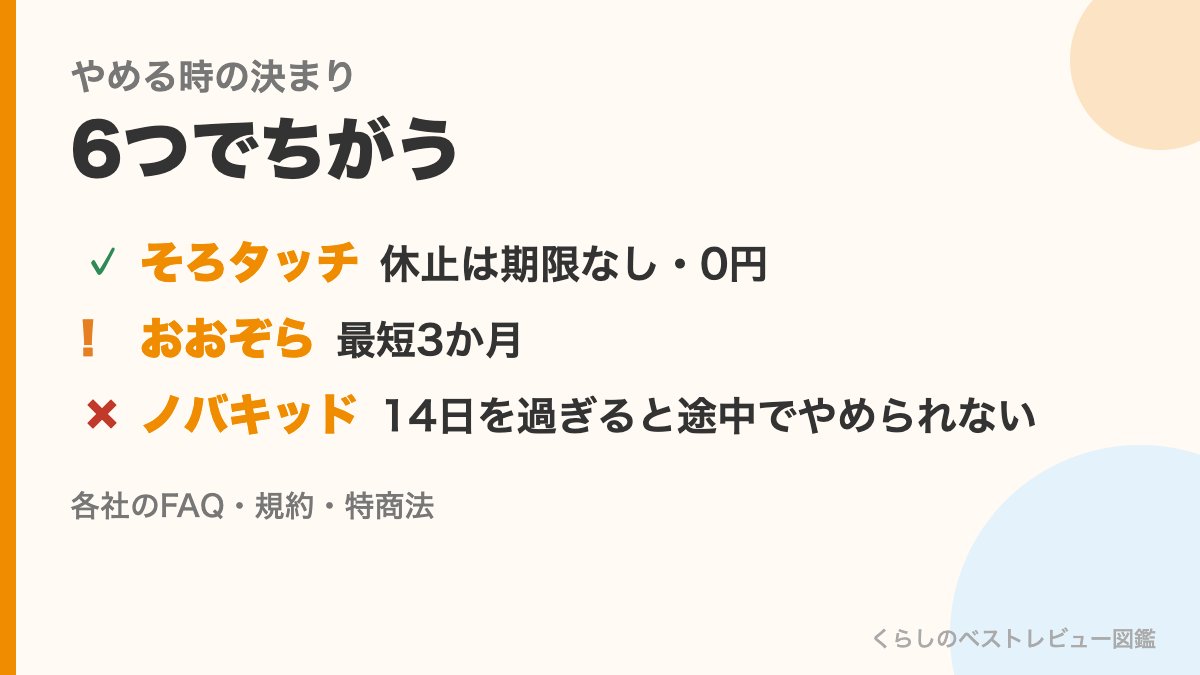 オンラインの習い事6つのやめる時の決まり（そろタッチの休止は0円、おおぞらパスは最短3か月、ノバキッドは14日を過ぎると途中でやめられない）