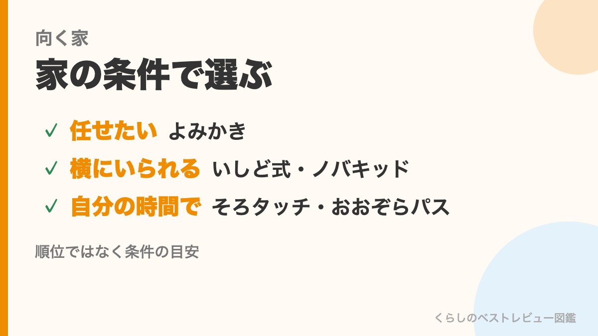 オンラインの習い事6つが向く家（任せたいならよみかき、横にいられるならいしど式・ノバキッド、自分の時間で進めるならそろタッチ・おおぞらパス）