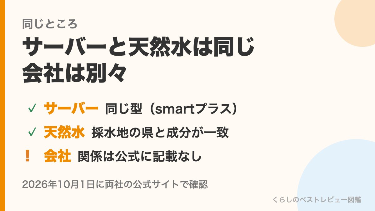 サーバーと天然水は同じで会社は別々