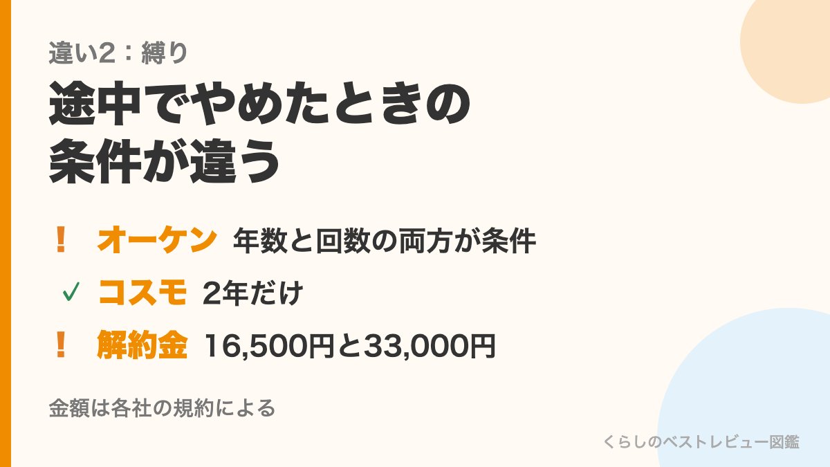 途中でやめたときの縛りと解約金の違い