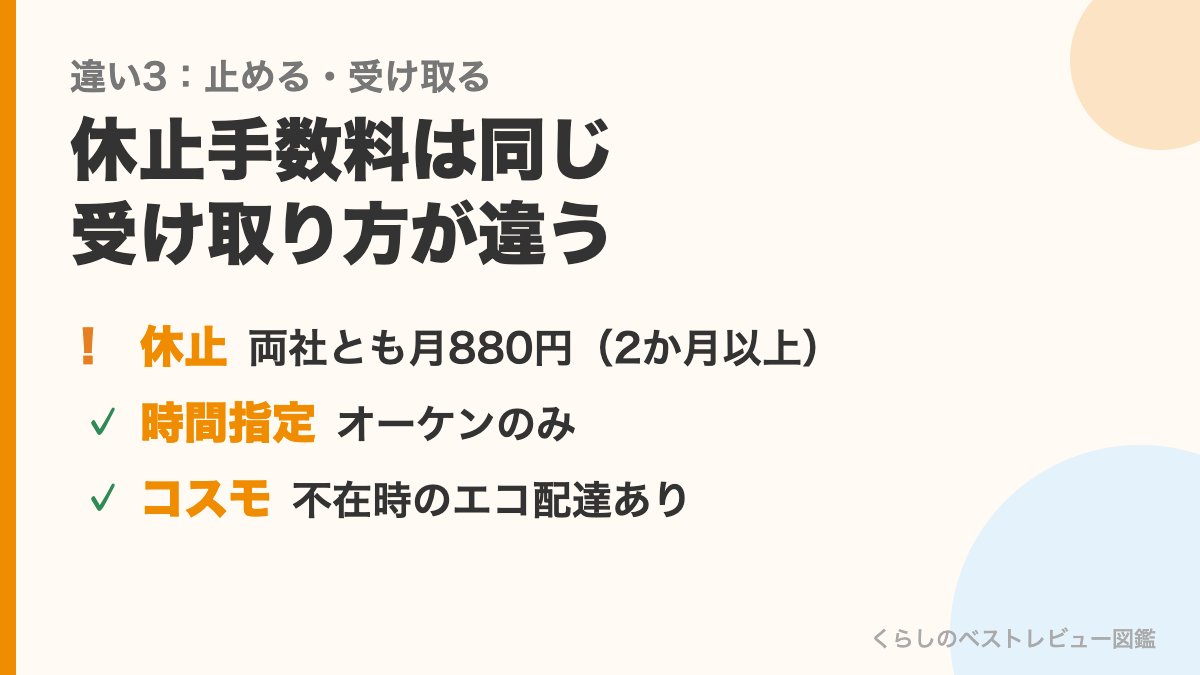 休止手数料と受け取り方の違い