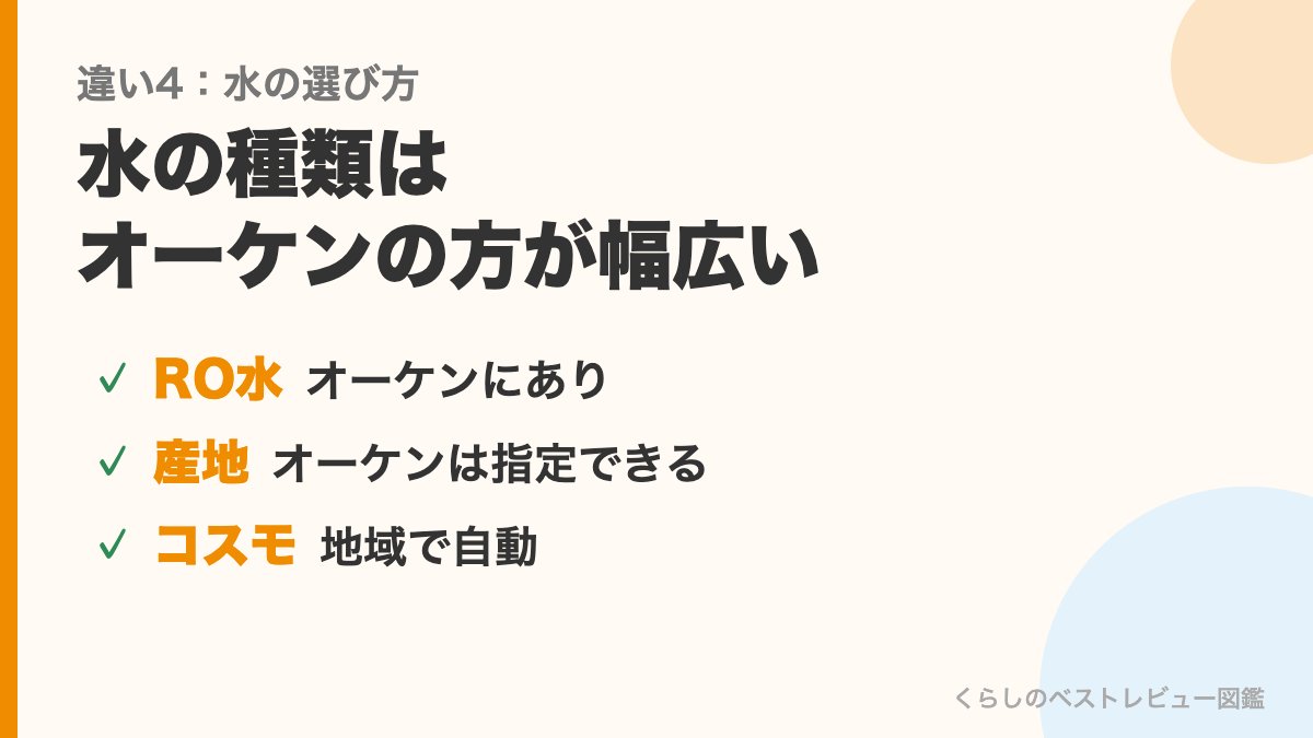 水の選び方の違い