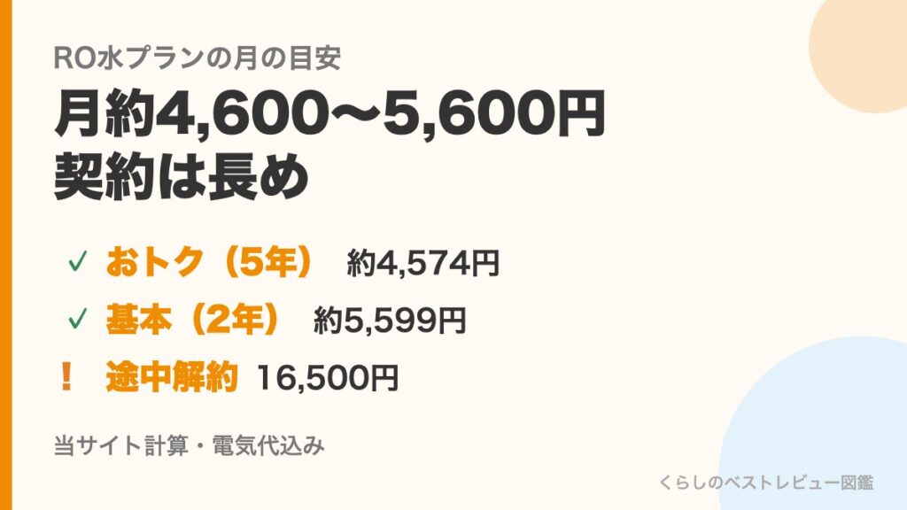 RO水プランの月の目安