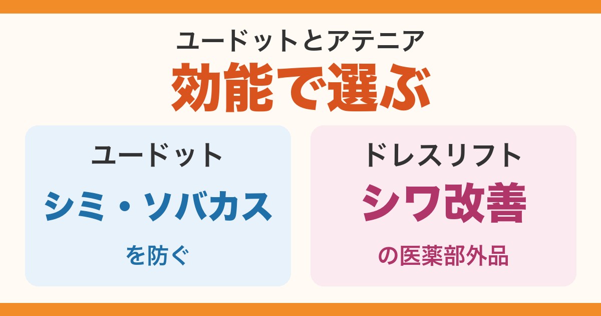 ユードットはシミ・ソバカスを防ぐ、ドレスリフトはシワ改善の医薬部外品。効能で選ぶ