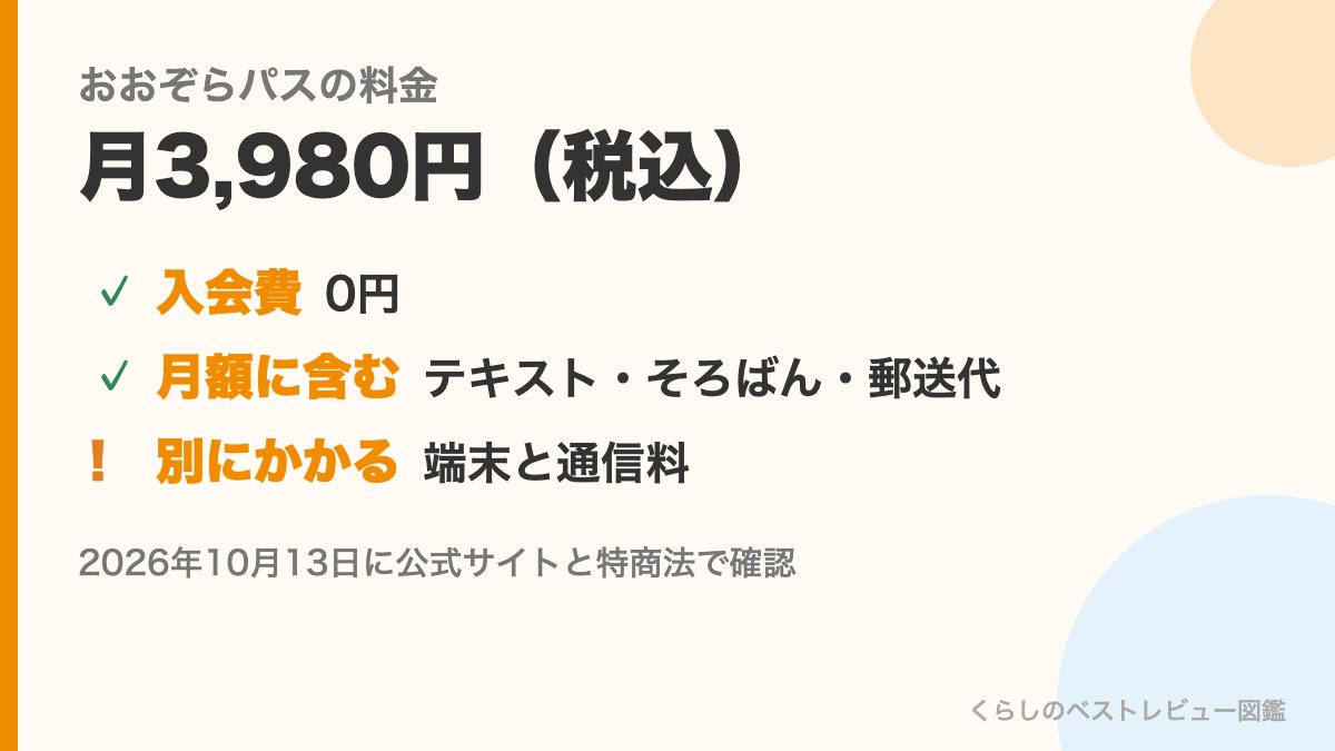 おおぞらパスの料金の図。月3,980円（税込）、入会費0円、テキスト・そろばん・郵送代は月額に含み、端末と通信料は別
