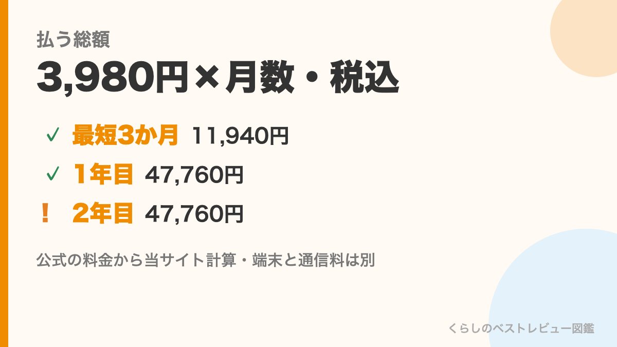 おおぞらパスの払う総額の図。最短3か月11,940円、1年目47,760円、2年目47,760円（当サイト計算）