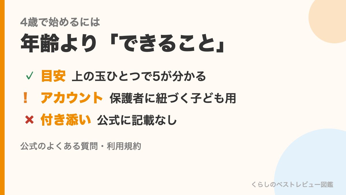 おおぞらパスを4歳で始める目安の図。上の玉ひとつで5が分かること、保護者に紐づく子ども用アカウント、付き添いは公式に記載なし
