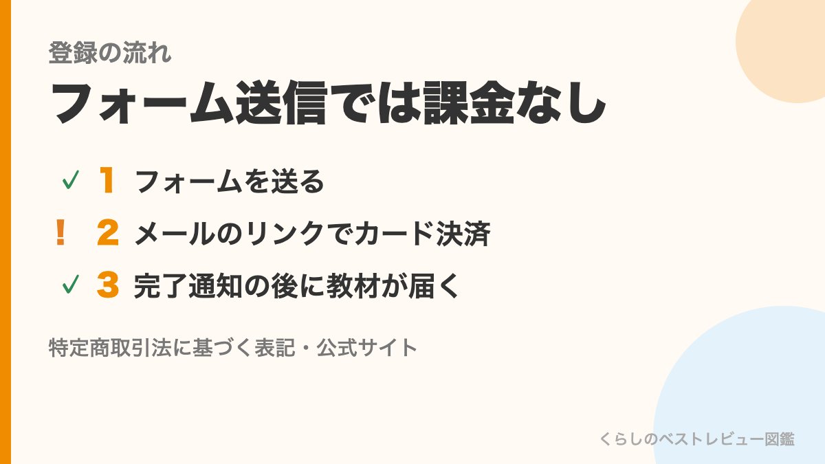 おおぞらパスの登録の流れの図。フォームを送る、メールのリンクでカード決済、完了通知の後に教材が届く