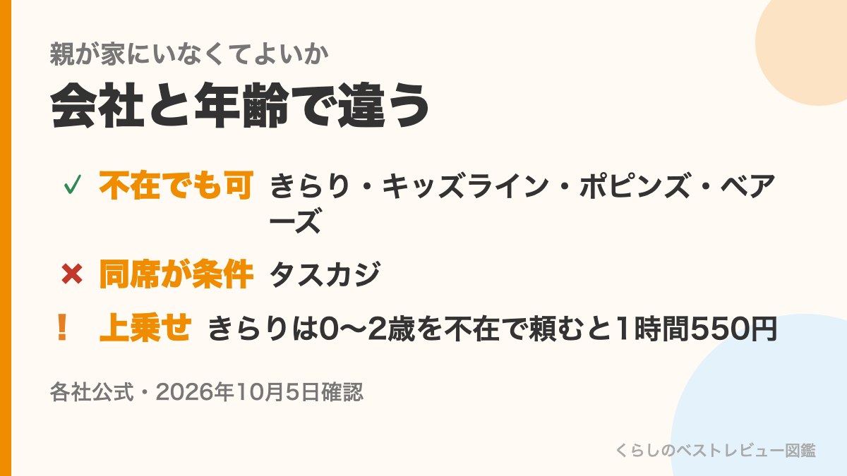親が家にいなくてよいか