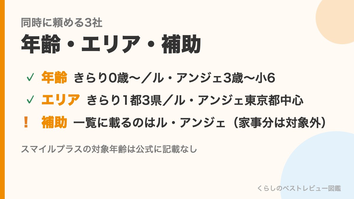同時に頼める3社の違い