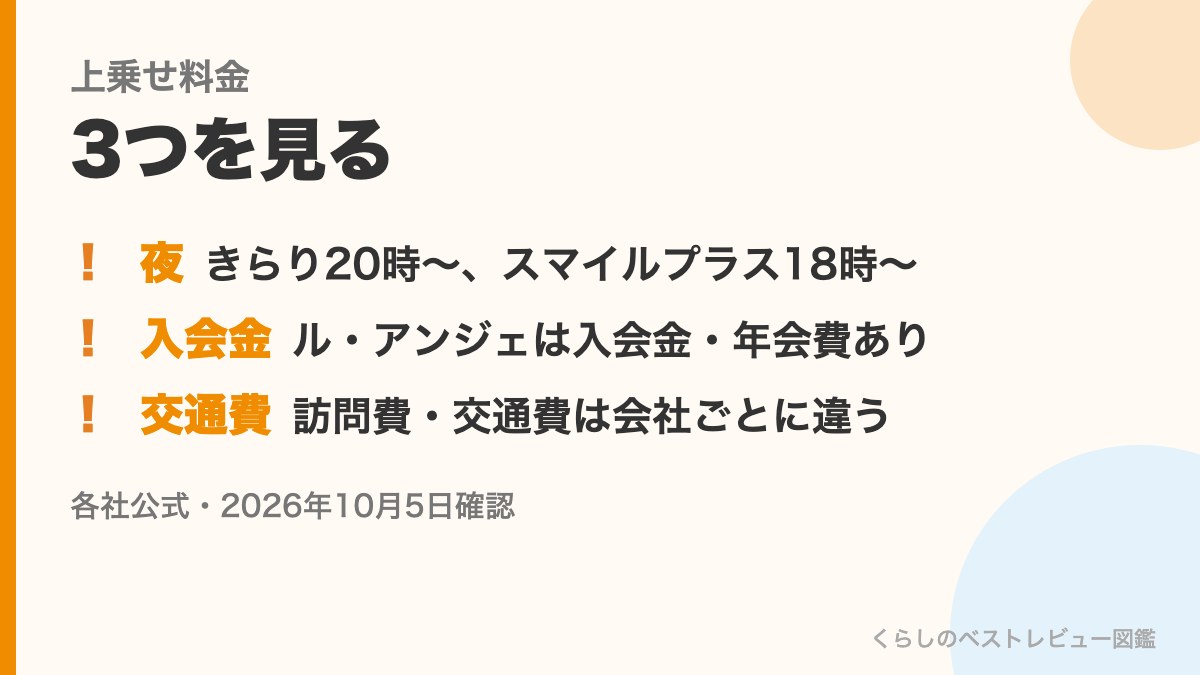 上乗せ料金の3つ