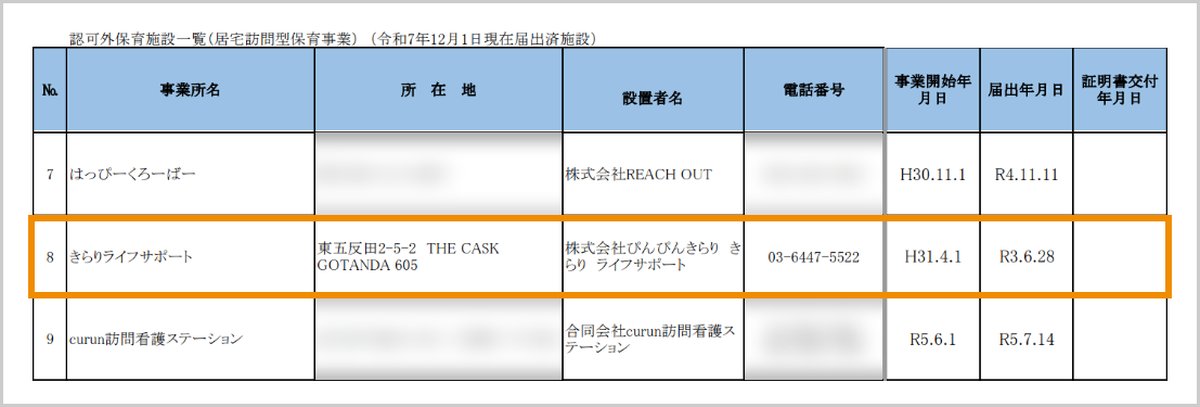品川区の居宅訪問型保育事業の届出済み一覧に載っているきらりライフサポート