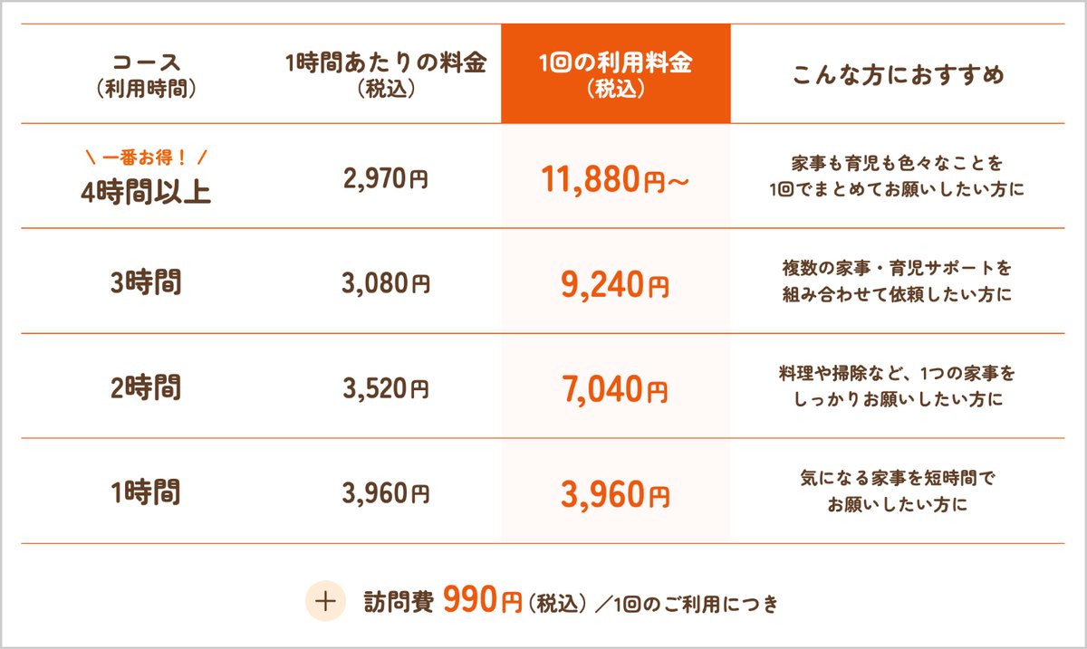 きらりライフサポートのコース別料金と訪問費