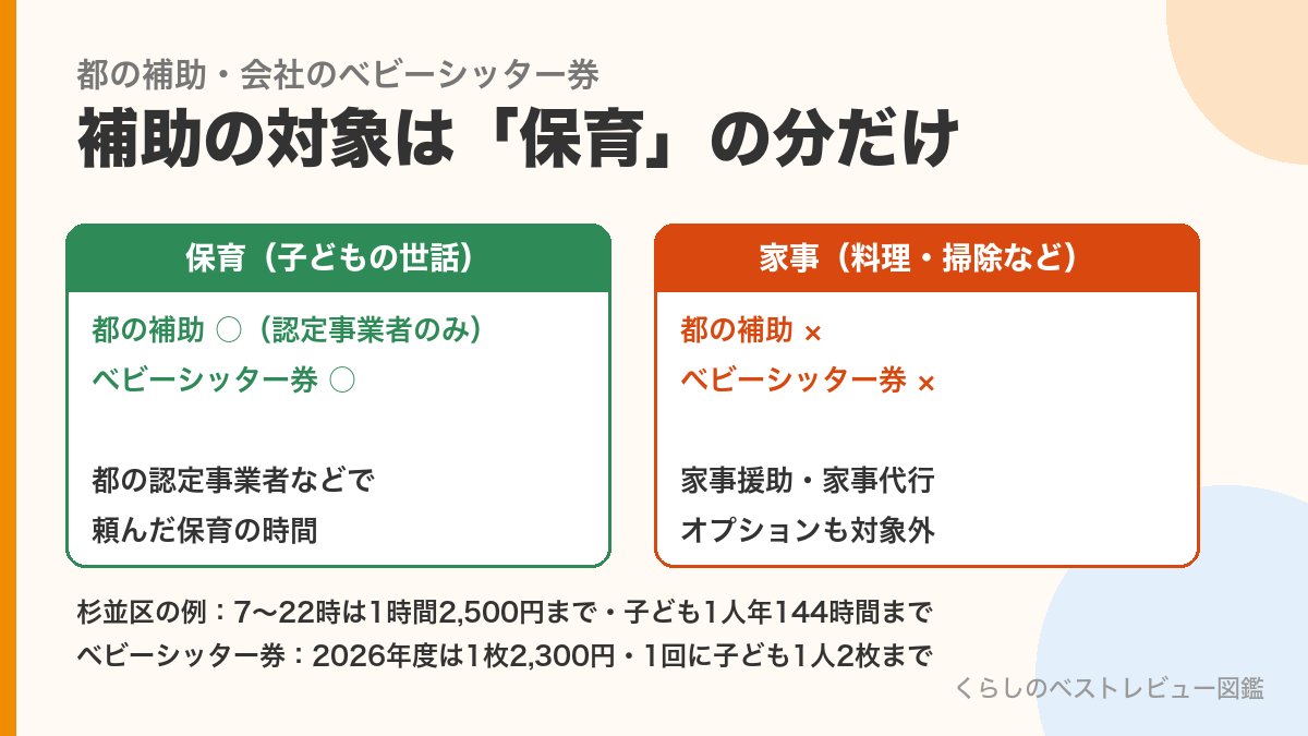 都の補助とベビーシッター券の対象は保育の分だけで家事は対象外