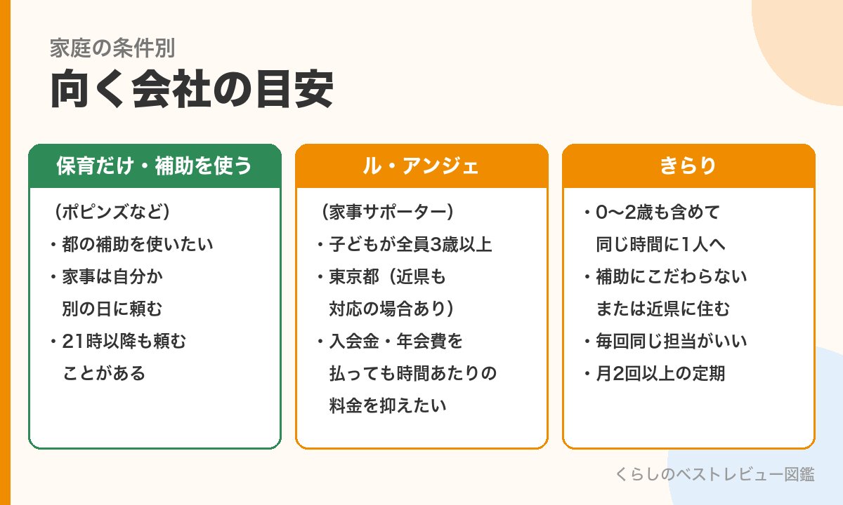 家庭の条件別に向く会社の目安