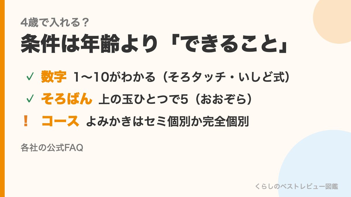 オンラインそろばんに4歳で入る条件(1〜10の数字がわかる・上の玉ひとつで5がわかる・よみかきはセミ個別か完全個別)