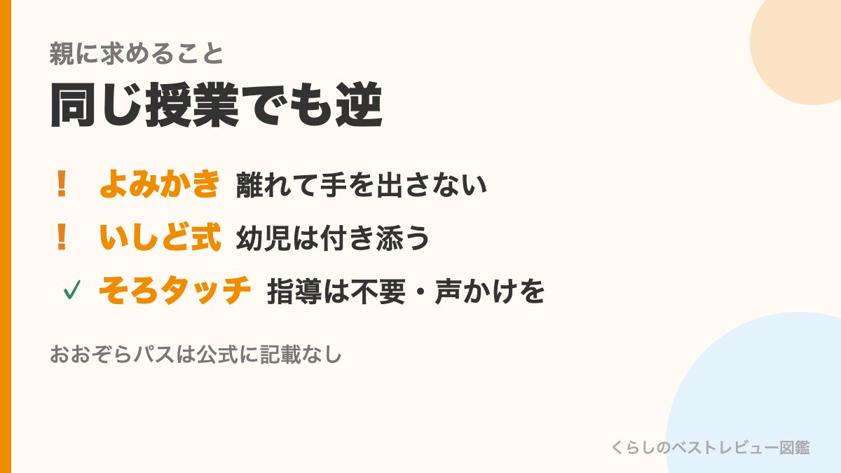 オンラインそろばん4社が親に求めること(よみかきは離れる、いしど式は幼児は付き添う、そろタッチは指導不要で声かけ)