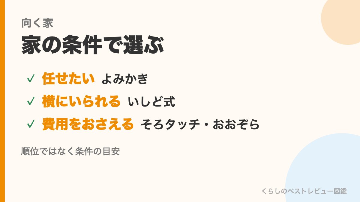 オンラインそろばん4社が向く家(任せたいならよみかき、横にいられるならいしど式、費用をおさえるならそろタッチ・おおぞらパス)