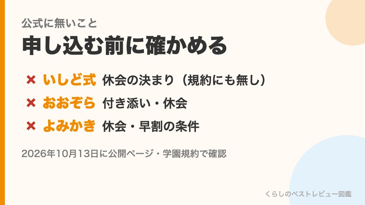 オンラインそろばん4社の公式に書かれていないこと(いしど式の休会の決まり、おおぞらパスの付き添い・休会、よみかきの休会・早割の条件)