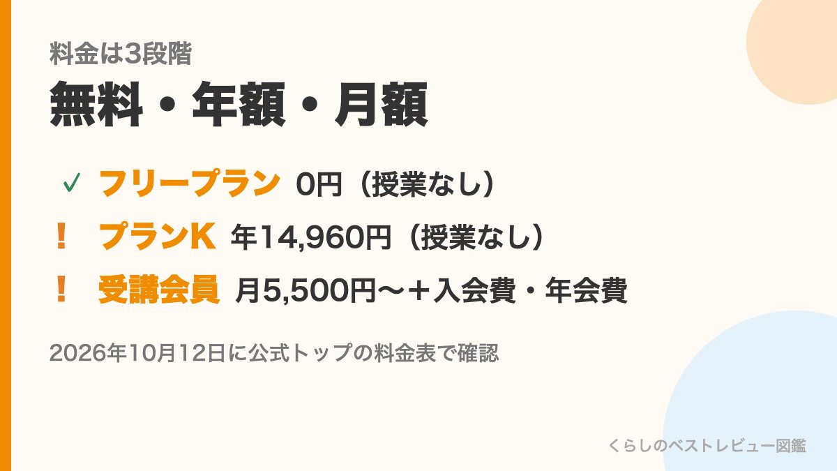 よみかきそろばんくらぶの料金は無料・年額・月額の3段階