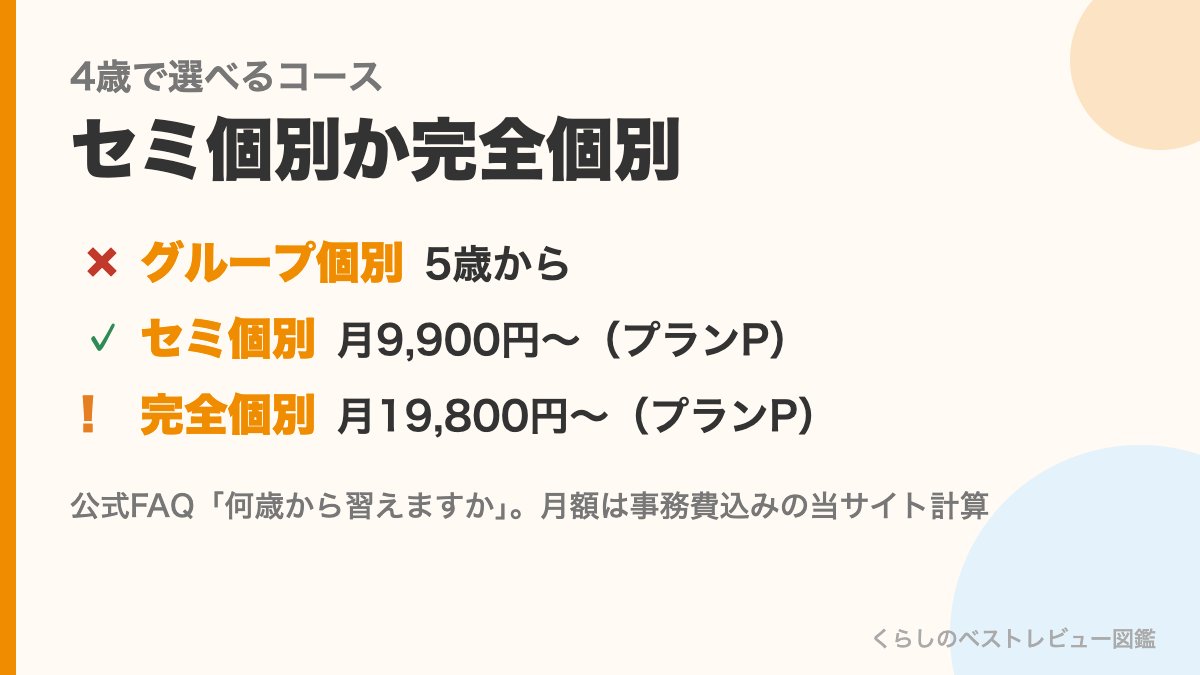 よみかきそろばんくらぶで4歳が選べるコース（セミ個別か完全個別）
