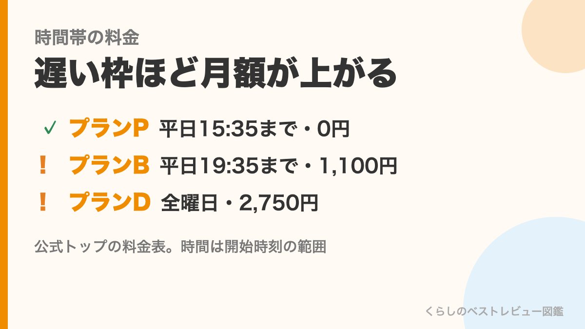 よみかきそろばんくらぶの時間帯の料金（プランP・B・D）