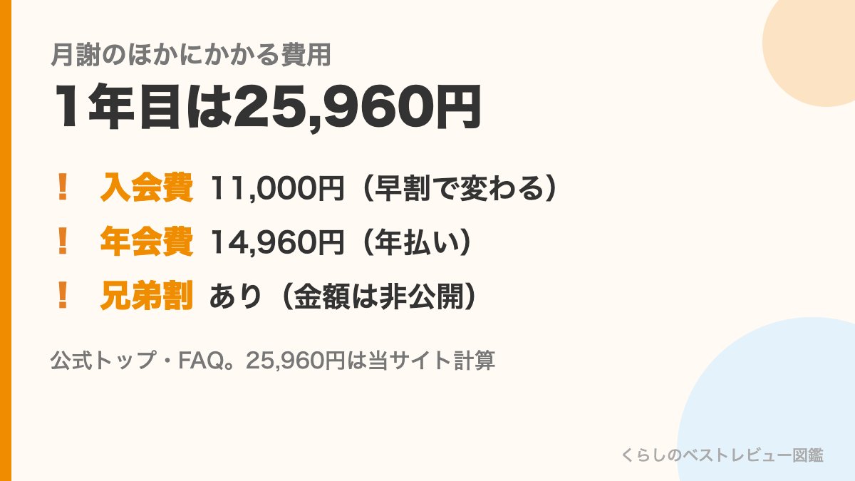 よみかきそろばんくらぶの月謝のほかにかかる費用（入会費・年会費・兄弟割）