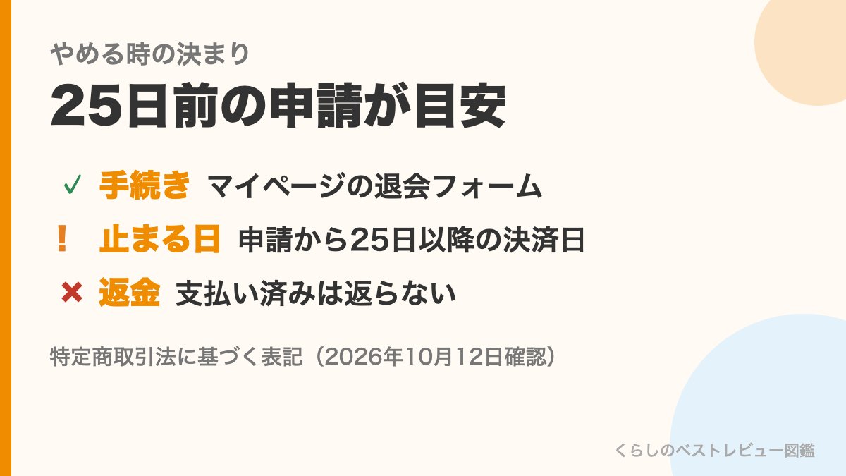 よみかきそろばんくらぶをやめる時の決まり（退会フォーム・25日・返金なし）