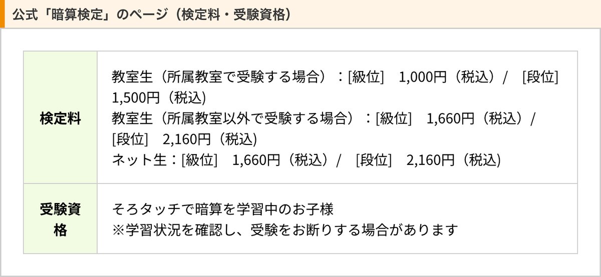 そろタッチ公式の暗算検定の検定料（ネット生は級位1,660円・段位2,160円）