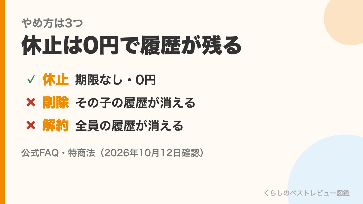そろタッチのやめ方3つ（休止は0円で履歴が残る・削除と解約は履歴が消える）