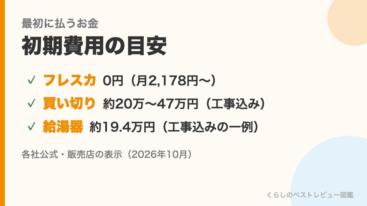 方式ごとの初期費用の目安