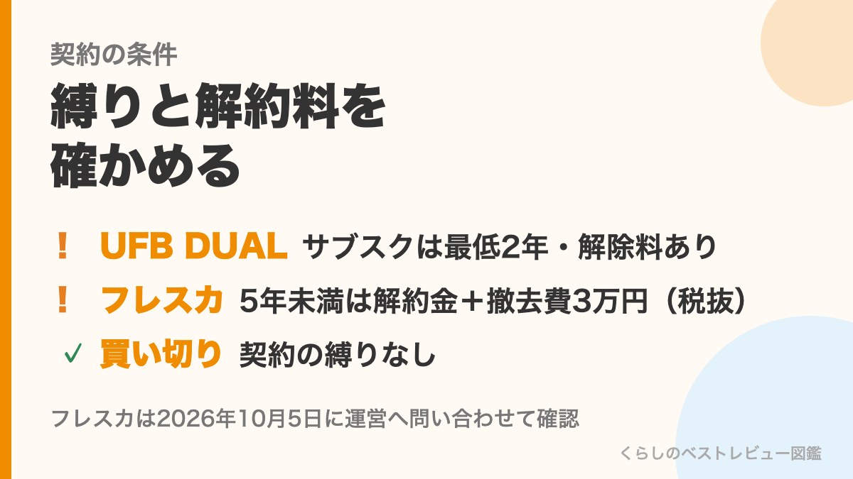 最低契約期間と解約料の比較