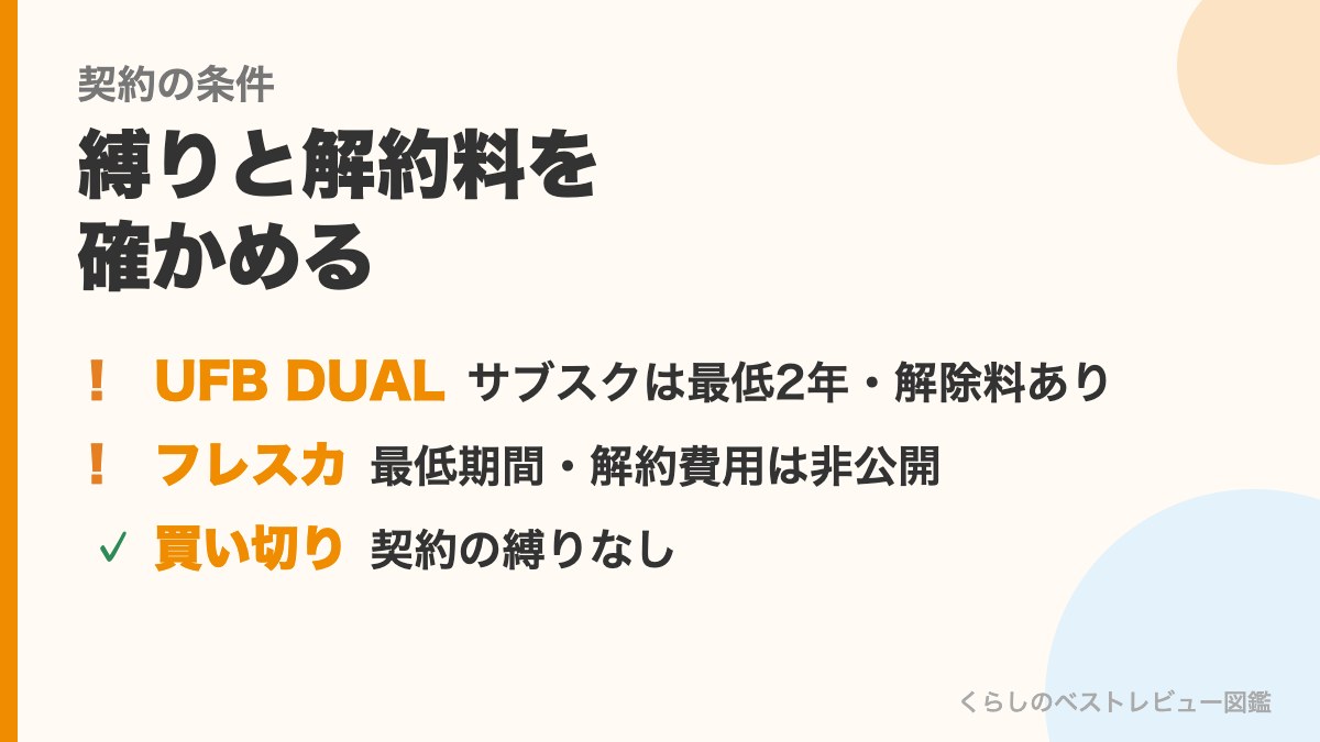 最低契約期間と解約料の比較
