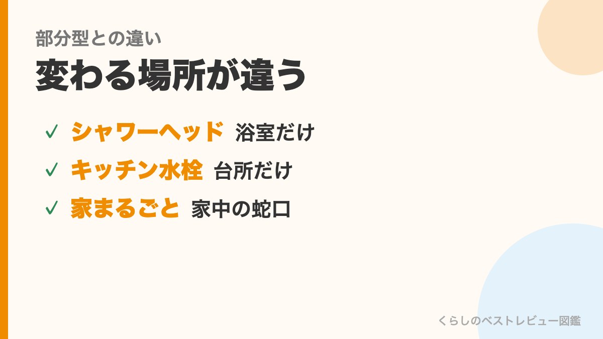 シャワーヘッド型・キッチン水栓との違い